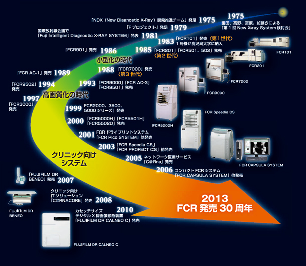 FCR発売30周年