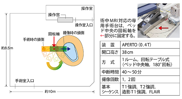 Brain THEATERのレイアウト（MRI以外の設備・機器は省略）