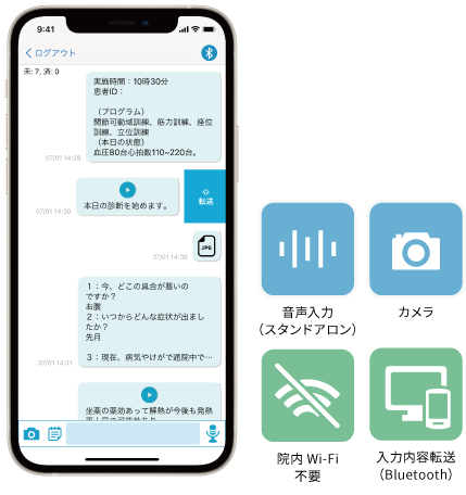 医療現場向け記録作成支援サービス AmiVoice iNote Lite