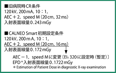 図3　胸部一般撮影におけるCRとCALNEO Smartの撮影条件の比較