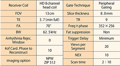 表1　2D cine FIESTA撮像条件
