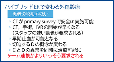 図4　ハイブリッドERで変わる外傷診療