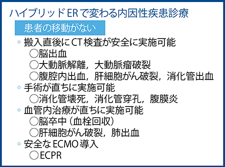 図5　ハイブリッドERで変わる内因性疾患診療