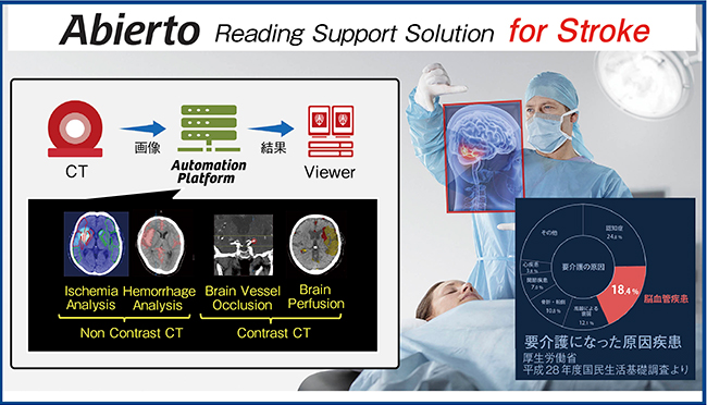 図3　Abierto RSS for Stroke