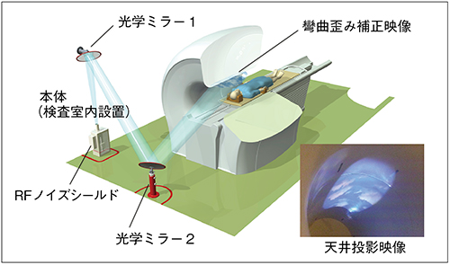 図1　ボア内映像投影システム概要図