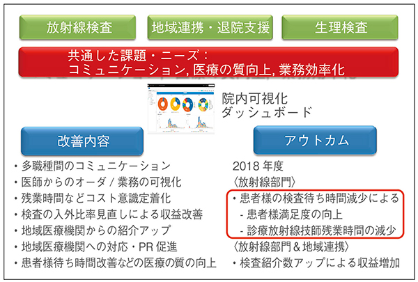 図1　Applied Intelligenceのトライアルの概要