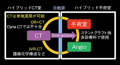 図1　ハイブリッドOR 2-ROOM仕様のコンセプト