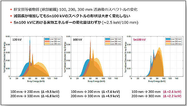 図1　Tin filterによるスペクトルの変化