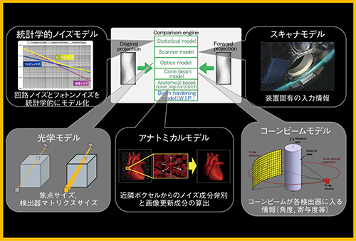 図2　FIRSTに搭載された各種モデル