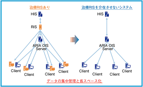 図1　システム概念図