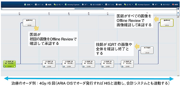 図2　当院でのVCPの例