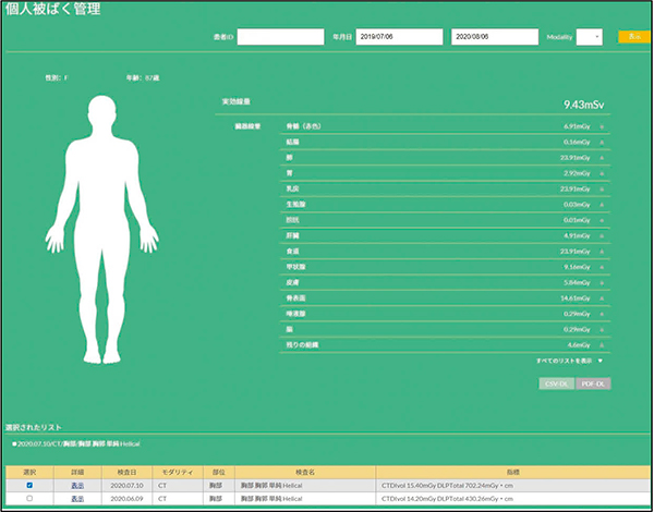 図3　個人被ばく線量を算出可能