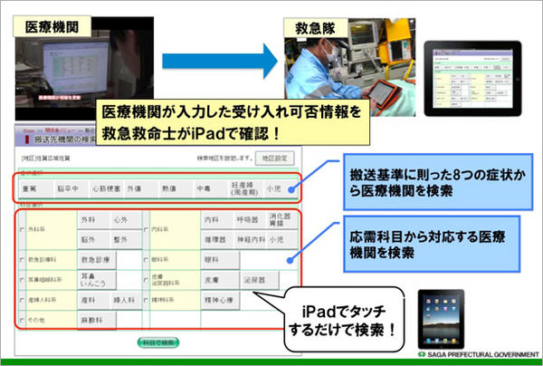 図4　タッチするだけですばやく検索ができる