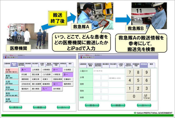 図6　搬送終了後に救急隊が実績を入力