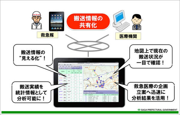 図7　搬送実績情報が共有され可視化を実現