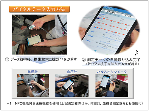 図3　バイタルリンクの利用イメージ