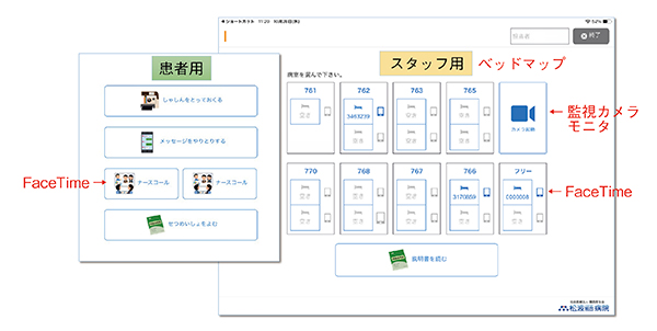 図2　オンラインケア用App for iPad