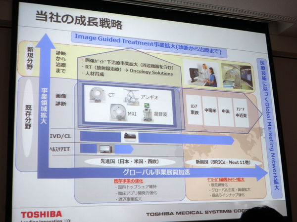 東芝メディカルシステムズの事業戦略