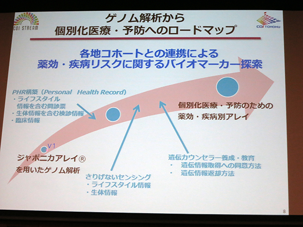 ジャポニカアレイをベースにした将来のロードマップ