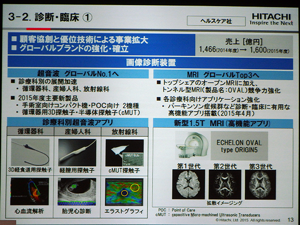 画像診断装置事業の事業展開