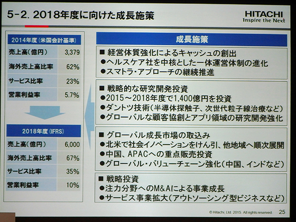 2018年度に向けた成長施策