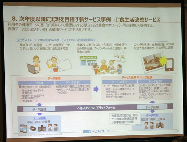 今後展開予定の食生活改善サービス