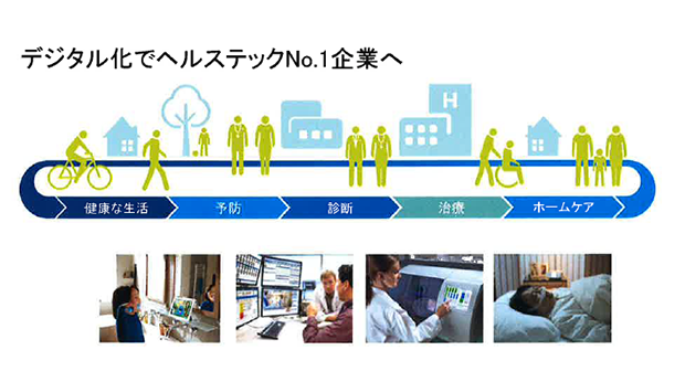 一連のヘルスケアプロセスのデジタル化を進めナンバーワンのヘルステックカンパニーをめざす