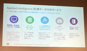 Applied Intelligenceのサービスの特徴