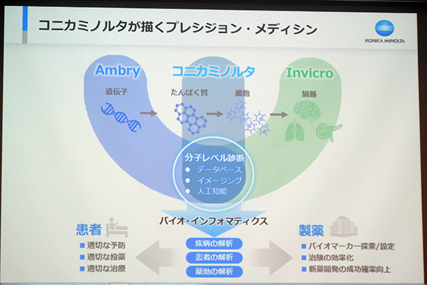 コニカミルノタがめざすプレシジョン・メディシン