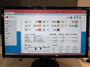 大幅に機能が強化された病院ダッシュボードχ