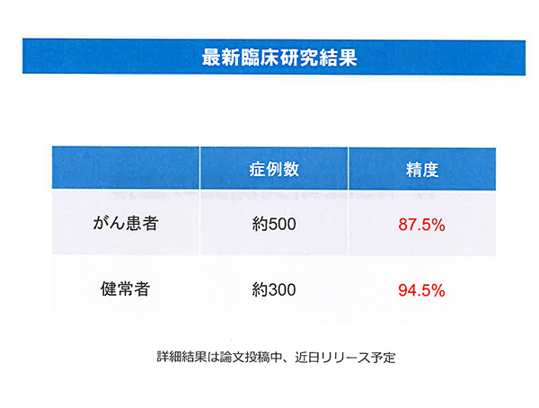 N-NOSEの最新臨床研究結果（がん患者は感度，健常者は特異度）