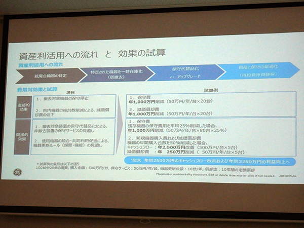 APM導入による資産利活用の流れと効果の試算