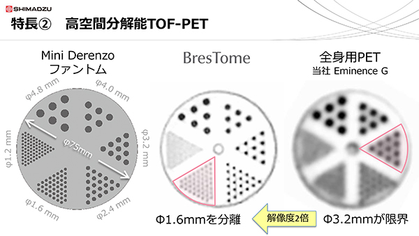 全身用PETと比較し，2倍の解像度を実現