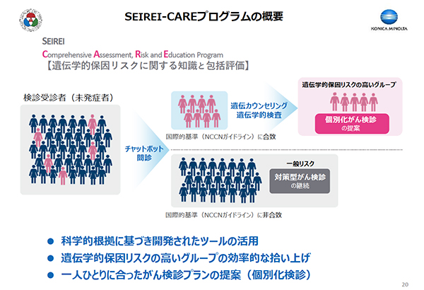 SEIREI-CAREプログラムの概要