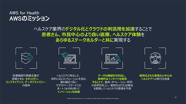 アマゾン ウェブ サービスのヘルスケア分野の取り組み（アマゾン ウェブ サービス資料）