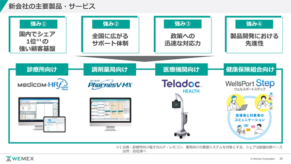 ウィーメックスの主要製品・サービス