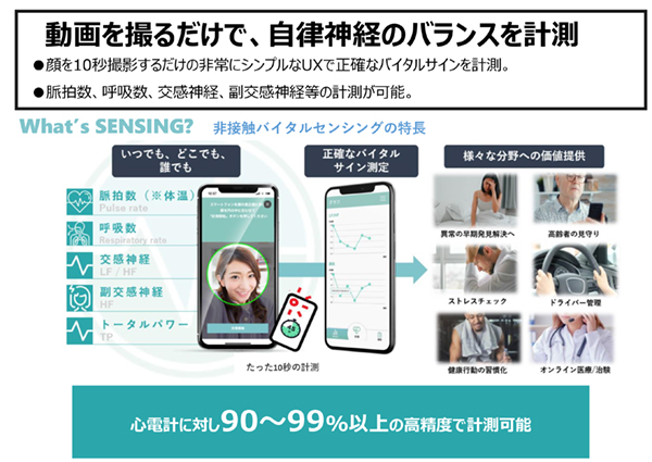 （株）センシングの高精度な非接触型生体情報取得技術を搭載