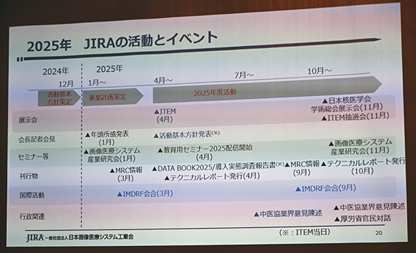 2025年のJIRAの活動とイベント