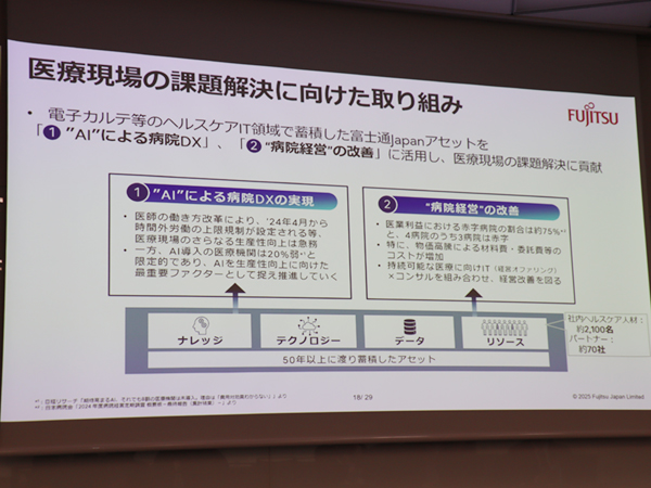 医療現場の課題解決に向けた富士通Japanの新たな取り組み